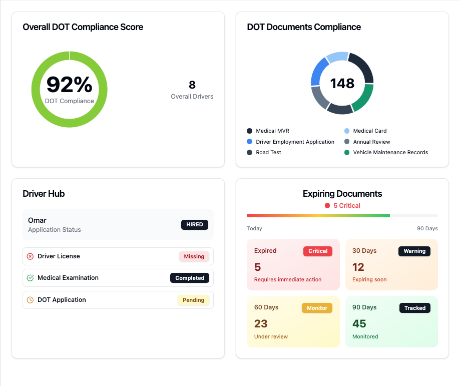 Fleetive Dashboard Preview